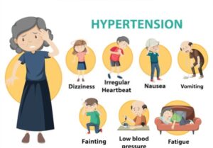 EVERYTHING YOU NEED TO KNOW ABOUT HYPERTENSION