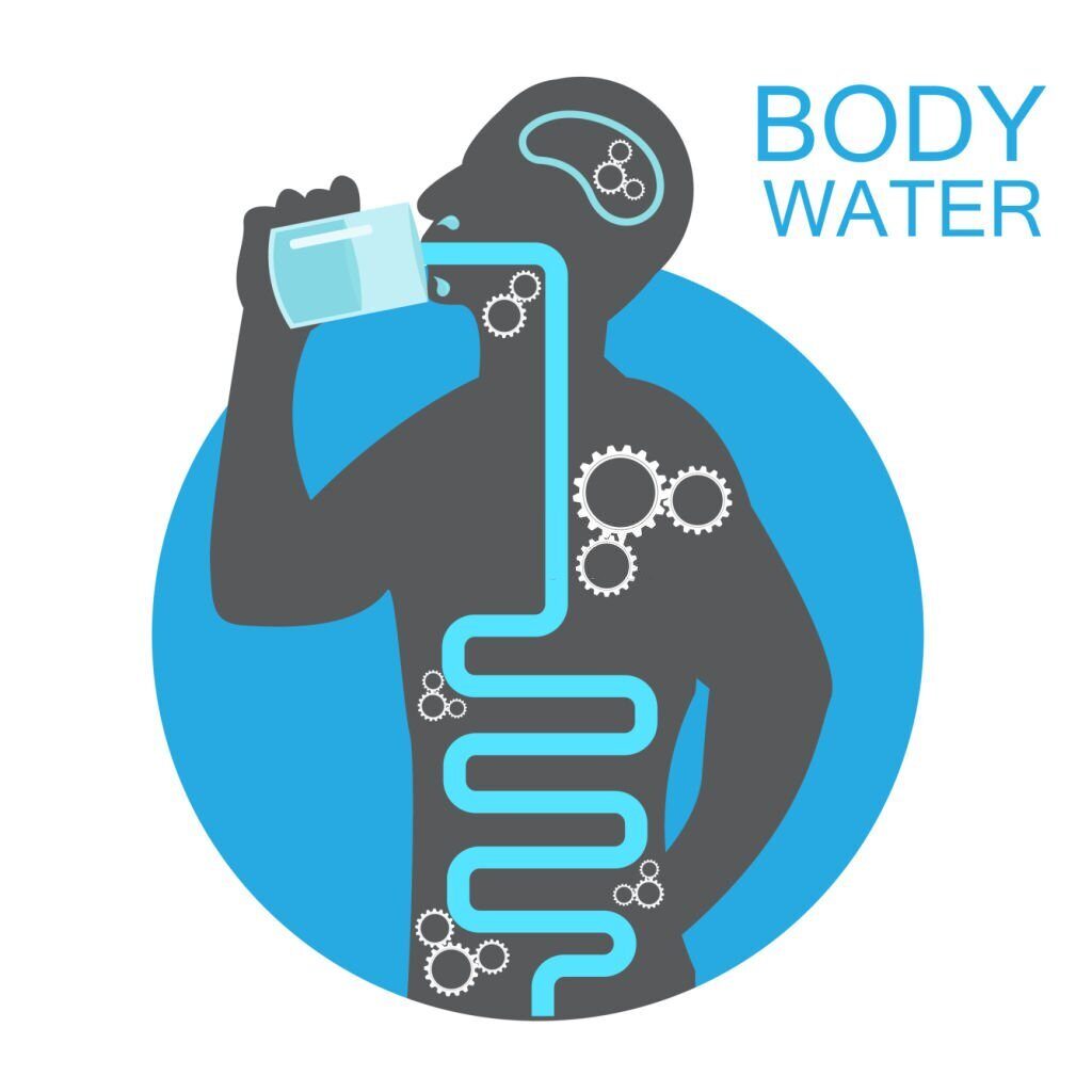 drkmh body health infographic illustration drink water icon dehydration symptoms