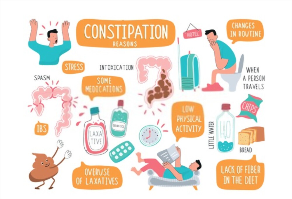 drkmh Ten main causes of constipation
