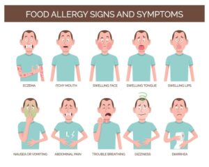 Top 8 Food Allergies to watch out for