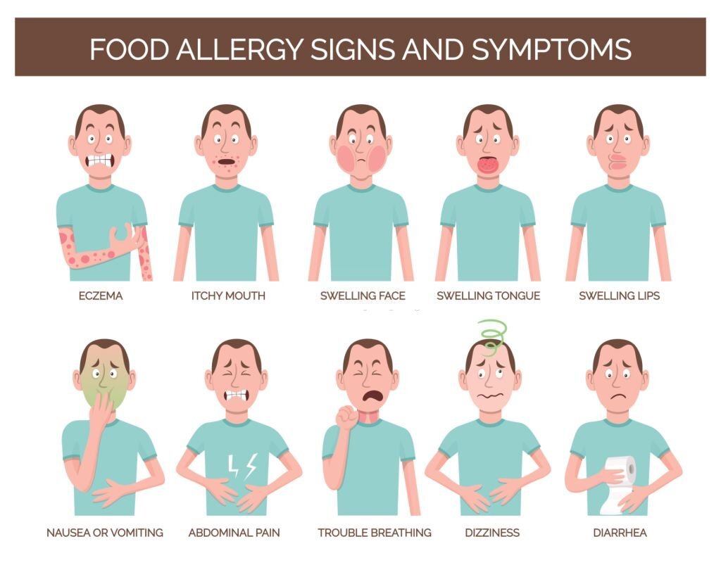 drkmh Top 8 Food Allergies to watch out for